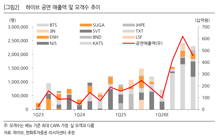 (출처=한화투자증권)