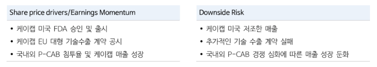 ▲HK이노엔 주가 모멘텀및 하락 요인 (NH투자증권)