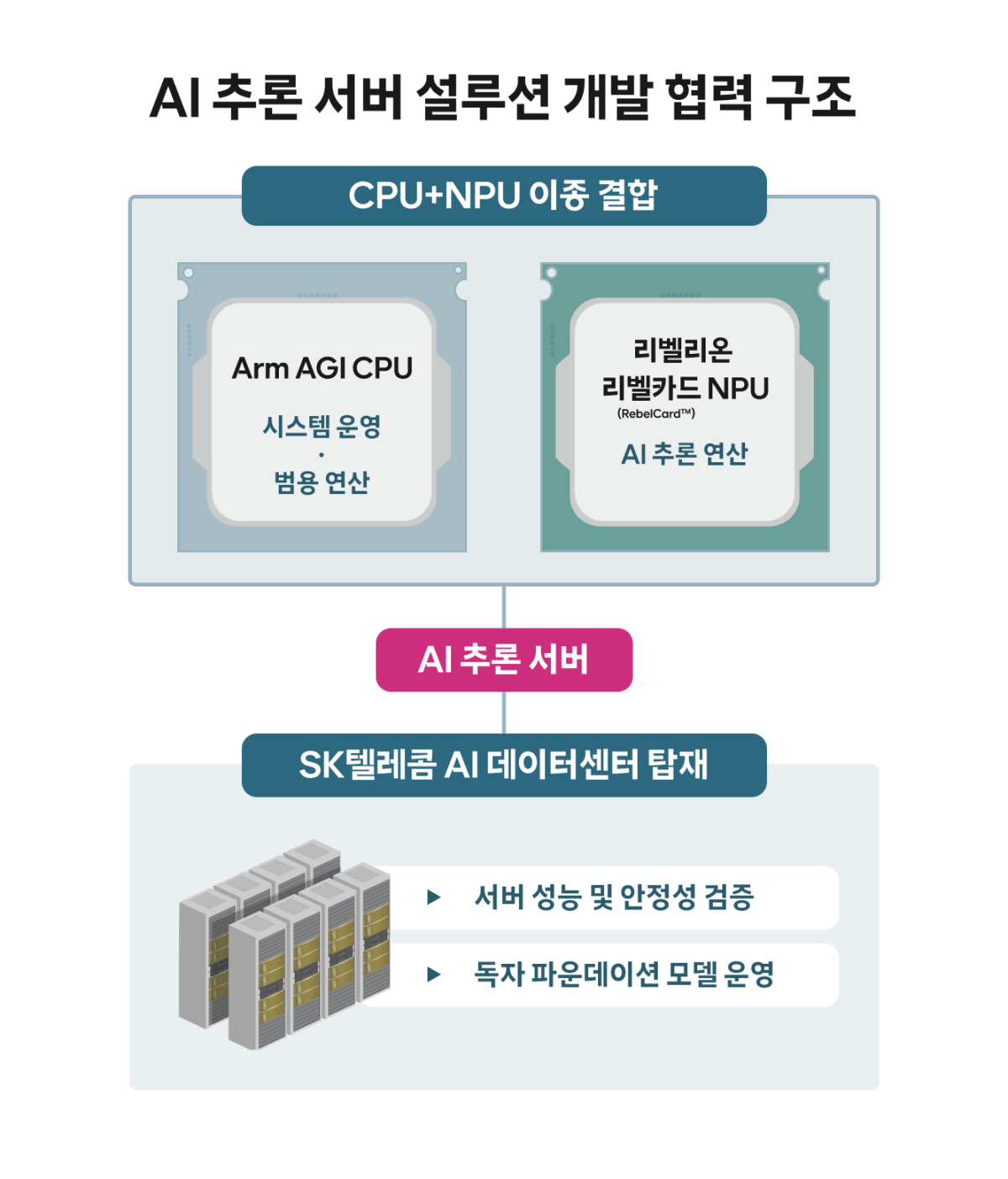 (사진제공=SK텔레콤)