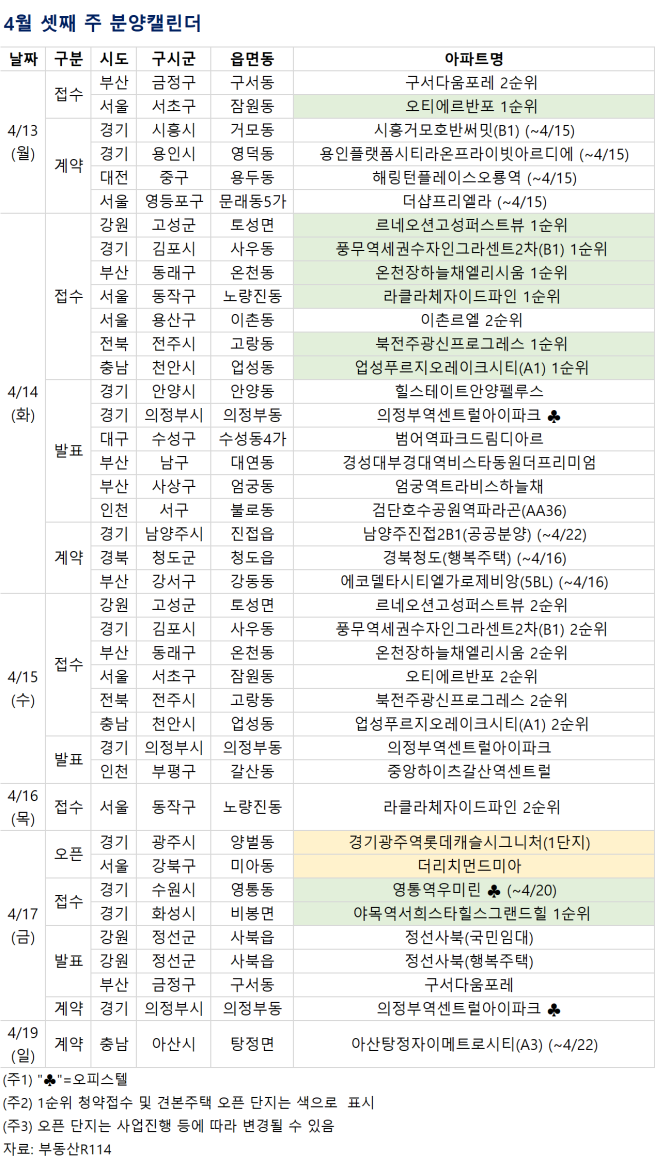 ▲4월 셋째 주 예정된 분양 관련 일정. (부동산R114)
