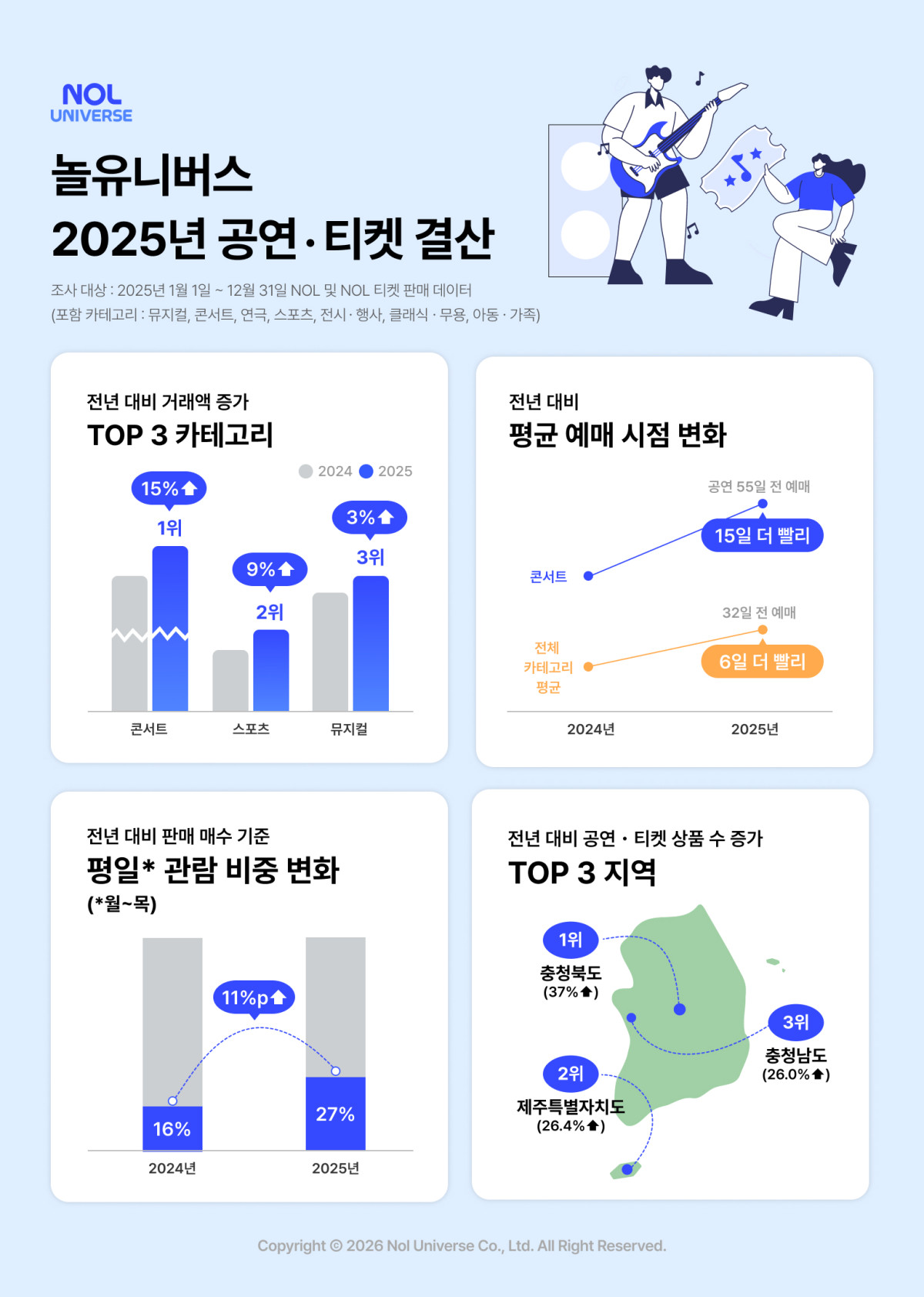 (사진제공=놀유니버스)