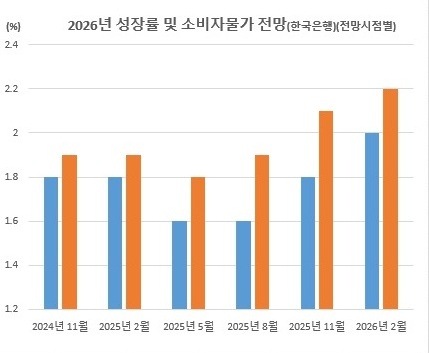 (한국은행)