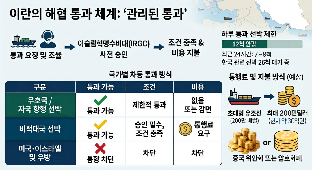 ▲휴전했는데 왜 배가 못 지나가나 (구글 제미나이 AI 기반 편집 이미지)