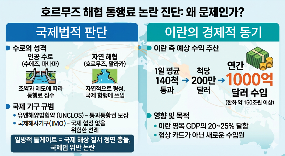 ▲자연 해협에 세운 톨게이트…국제법 위반 논란이 커지나. (구글 제미나이 AI 기반 편집 이미지)