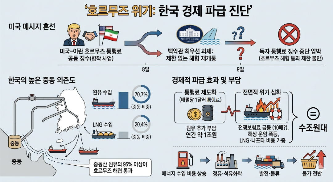 ▲트럼프, '공동 징수'를 꺼내…한국엔 어떤 비용 청구서 오나. (구글 제미나이 AI 기반 편집 이미지)