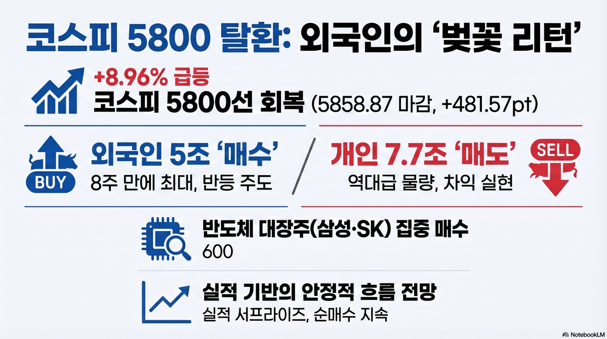 ▲(사진=AI 생성) (이미지=구글 노트북 LM)