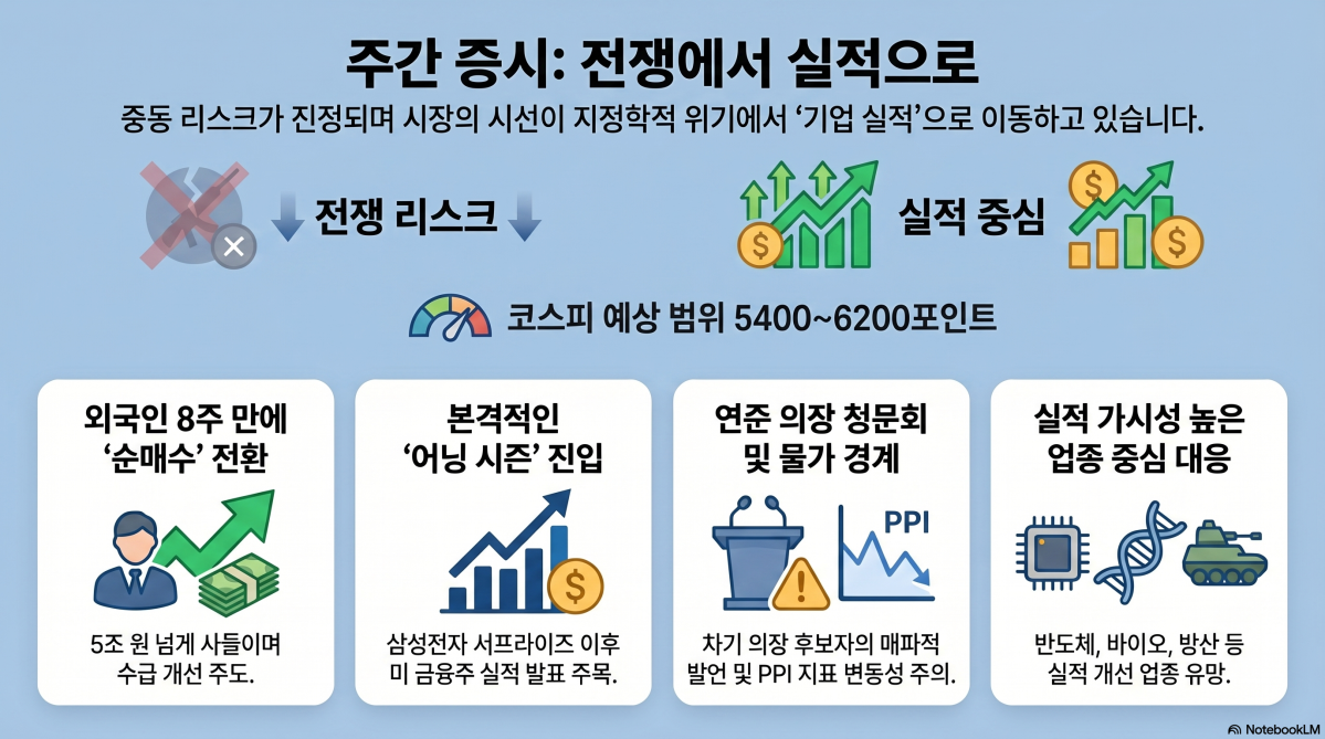 (이미지=구글 노트북 LM)