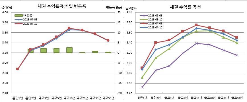 (금융투자협회)
