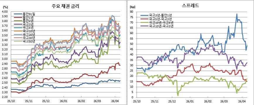 (금융투자협회)