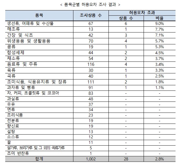 (자료제공=국가기술표준원)