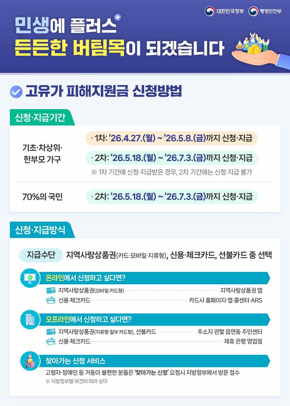 ▲고유가 피해지원금 안내 포스터 이미지. (사진제공=행정안전부)