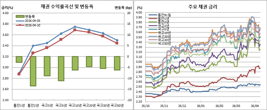 (금융투자협회)
