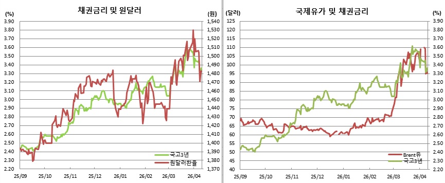 (금융투자협회, 체크)