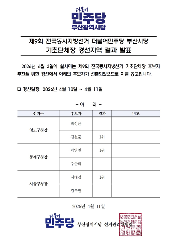 ▲기초단체장 경선지역 결과 발표 (사진제공=더불어민주당 부산시당)