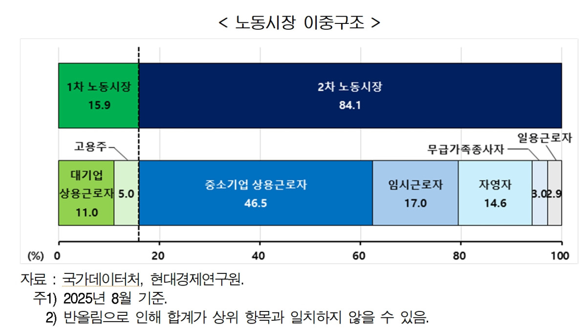 (출처=현대경제연구원)