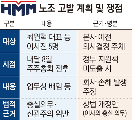 ▲그래픽=손미경 기자 sssmk@