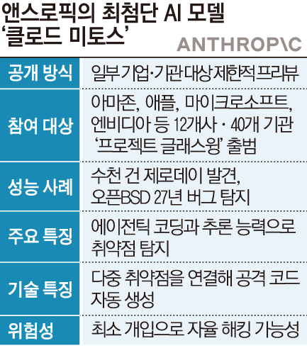▲그래픽=손미경 기자 sssmk@