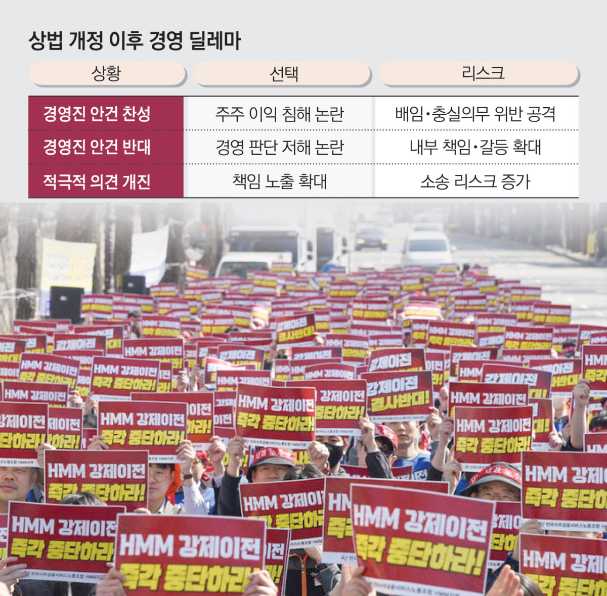 ▲그래픽=김소영 기자 sue@