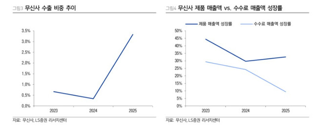 (출처=LS증권)
