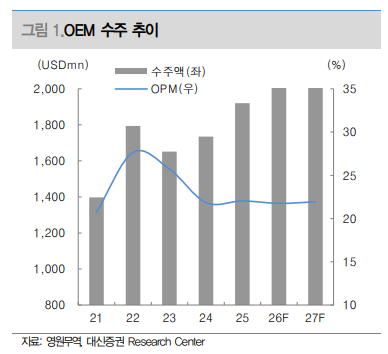 (출처=대신증권)