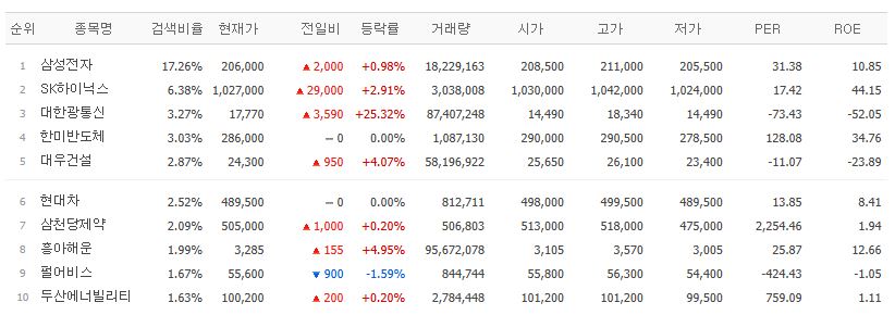 [증시키워드] 삼전ㆍSK하닉, 미국-이란 협상 난항에도 뜰까