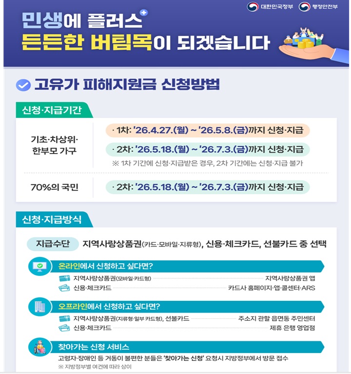 ▲고유가 피해지원금 지원 대상, 언제 알 수 있나? 고유가 피해지원금, 4월 27일부터 지급…지급 기준, 국민 70% 최대 60만원 (출처=대한민국 공식 전자정부 누리집)