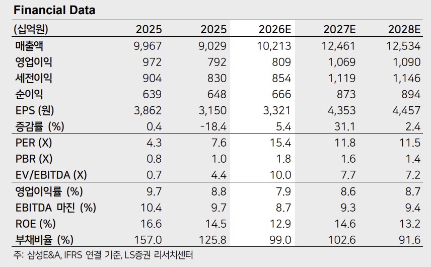 (출처=LS증권)