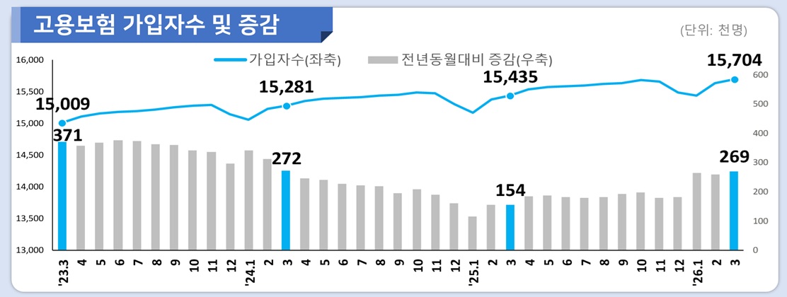 (자료=고용노동부)