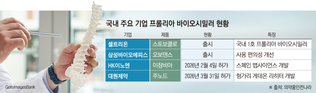 (그래픽=손미경 기자 sssmk@)