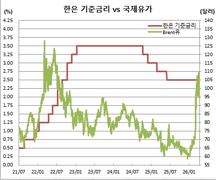 (한국은행, 체크)