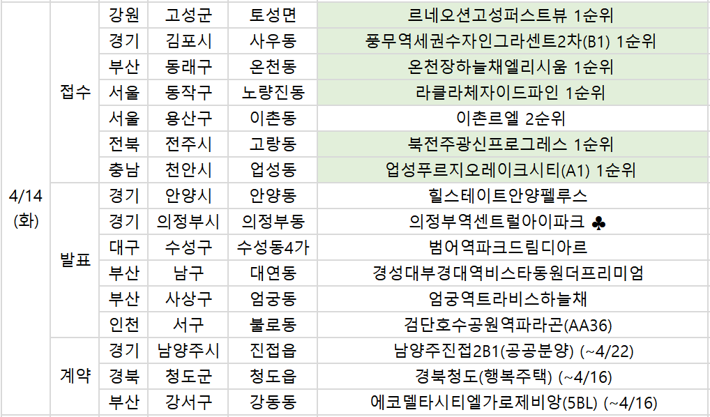 ▲14일 예정된 청약 관련 일정. (부동산R114)