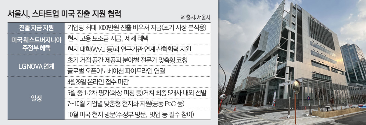 ▲서울시 스타트업 미국 진출 지원 협력 (서울시)