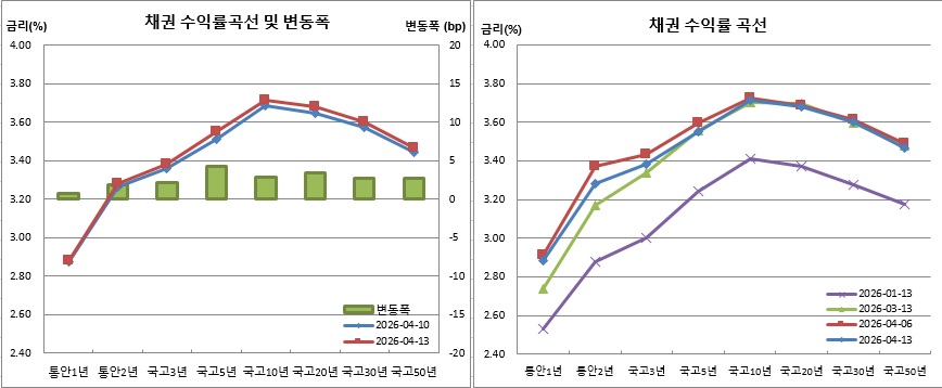 (금융투자협회)