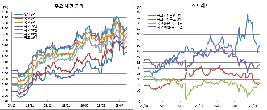 (금융투자협회)