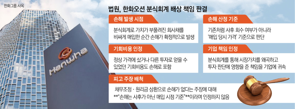▲한화오션(옛 대우조선해양) 분식회계 배상 판결