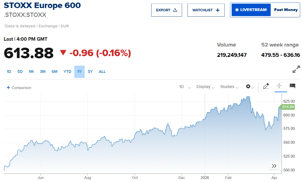 ▲스톡스600 추이. 출처 CNBC