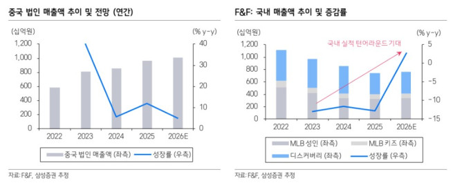 (출처=삼성증권)