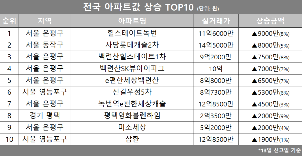 (자료제공=호갱노노)