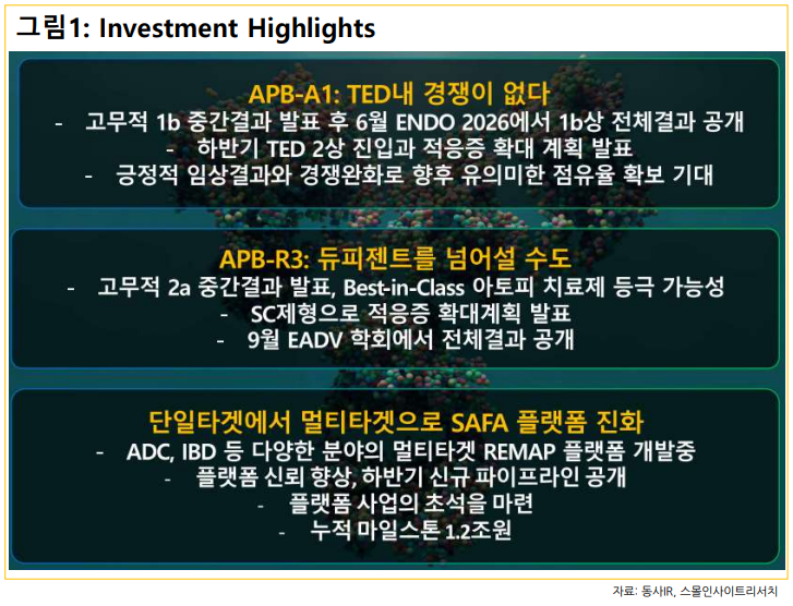 (출처=스몰인사이트리서치)