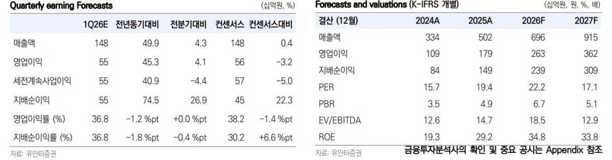(출처=유안타증권)