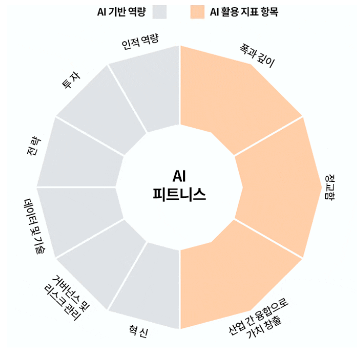 (삼일PwC)