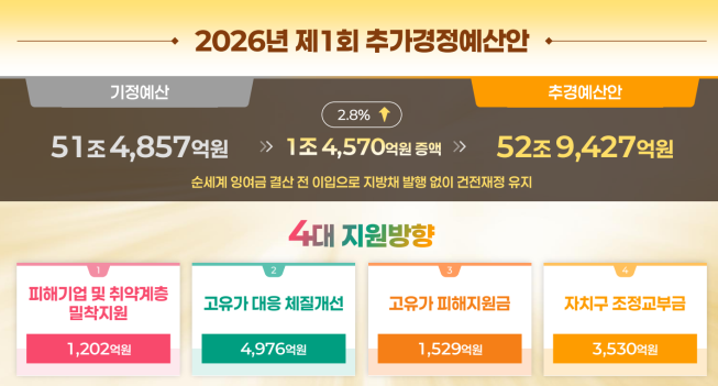 ▲2026년 서울시 추가경정예산안 설명. (자료제공=서울시)