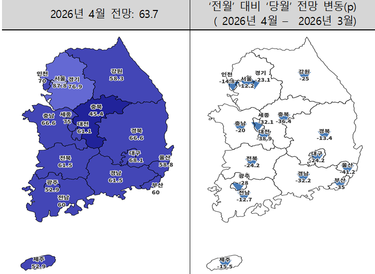 ▲4월 주택사업경기전망지수. (사진제공=주택산업연구원)