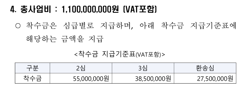 ▲서울지방국세청이 공개한 '법인세 등 부과처분 취소 소송 소송대리인 선임제안요청서'. 1심에서 '원고의 고정사업장 성립 여부'를 쟁점으루 두고 다투다 패소한 사건의 2심, 3심, 환송심 등을 담당할 법률대리인에게 11억원을 지급할 예정이다. (서울지방국세청)