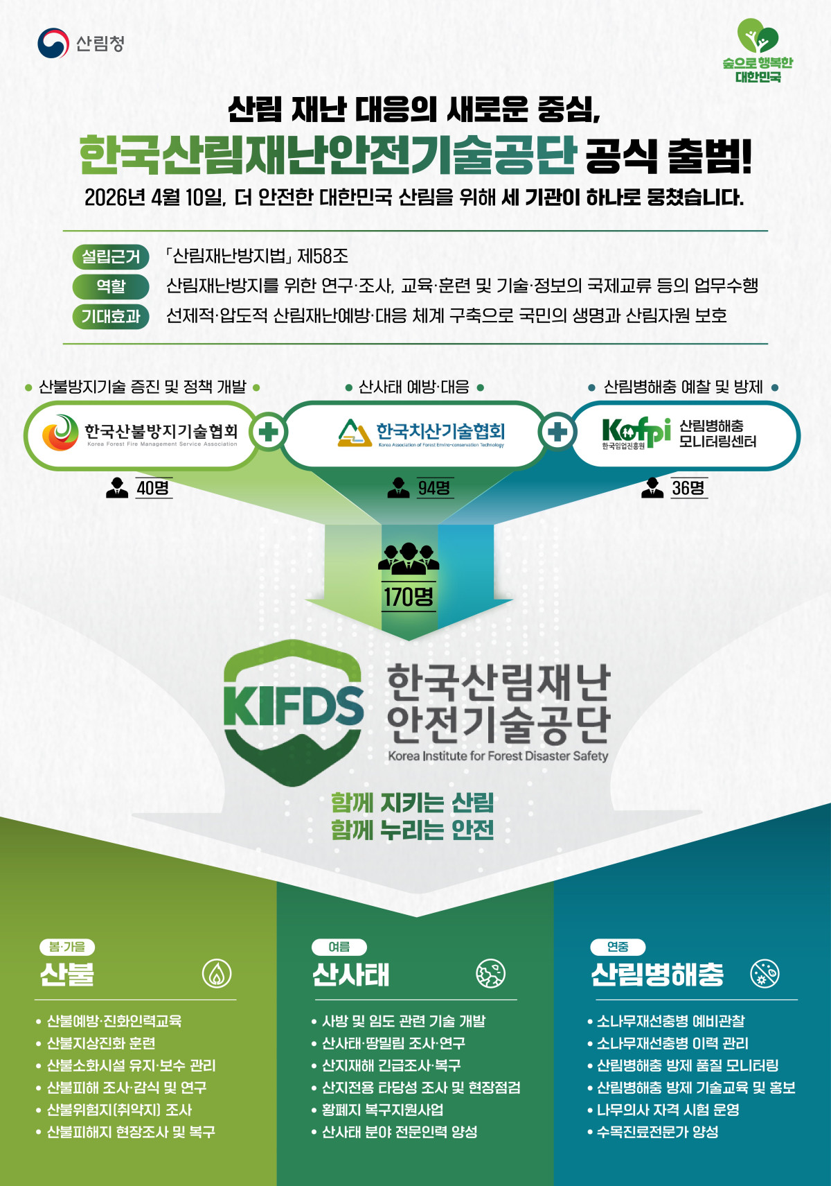▲한국산림재난안전기술공단 출범 관련 인포그래픽 (자료제공=산림청)