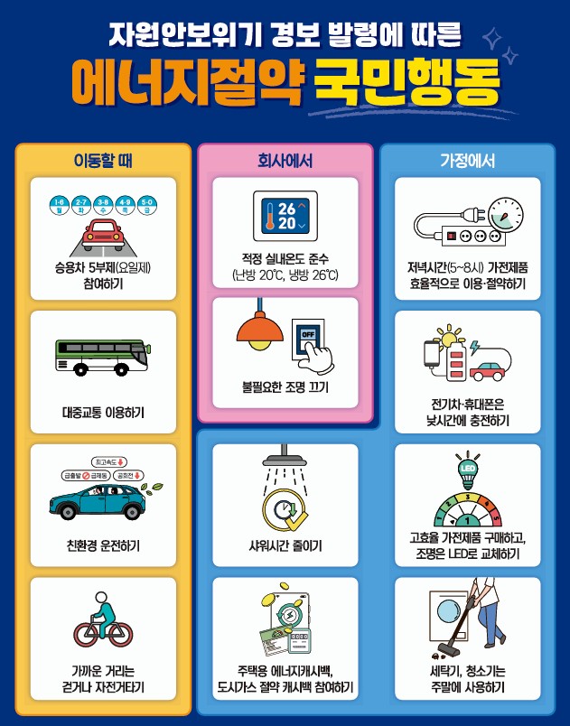 ▲중동전쟁 장기화에 따른 자원 안보위기가 지속되는 14일, 에너지 절약 실천 방안을 설명하는 정보 그래픽이 정부와 에너지 유관기관 합동 캠페인의 일환으로 안내되고 있다. (사진제공=한국에너지공단)