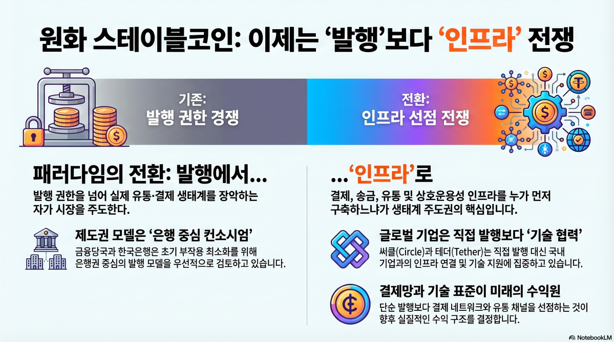 (구글 노트북LM)