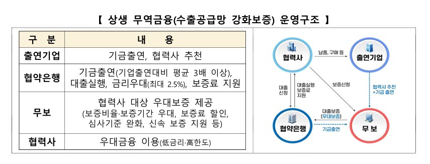 (자료제공=산업통상부)