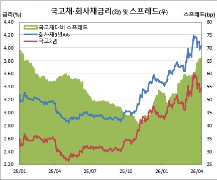 (금융투자협회)