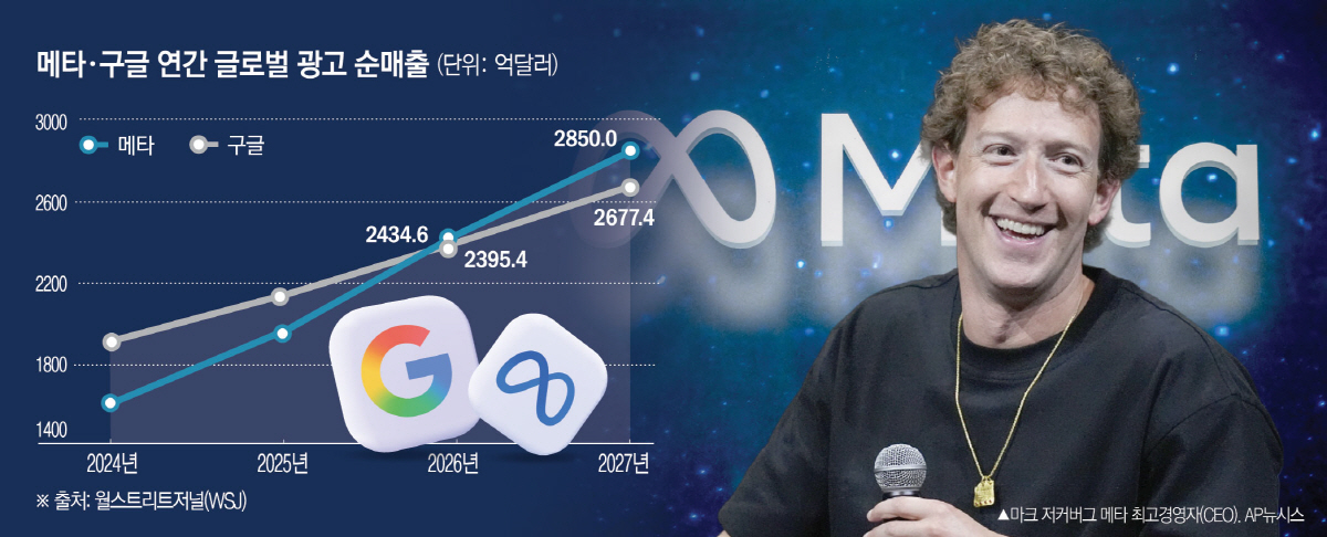 ▲※2026·27년은 예상치. (사진 출처 AFP연합뉴스·AP뉴시스)
